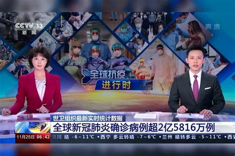 世卫组织最新实时统计数据 全球新冠肺炎确诊病例超2亿5816万例病例世卫组织全球