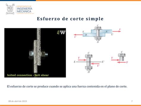 Esfuerzo De Corte Y Aplastamiento Jhmewcc Pdf Descarga Gratuita