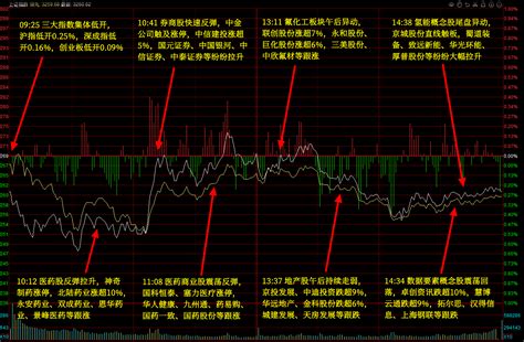 8月8日主题复盘 医药股上演涨停潮；氢能源尾盘强势拉升 选股宝 发现好股票