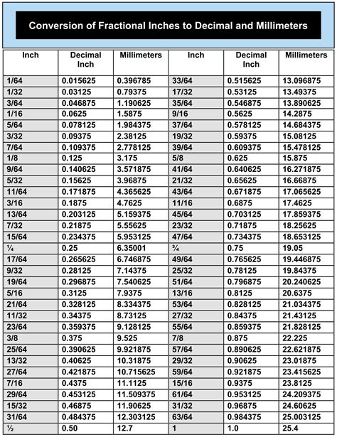 Decimal Conversion Chart Mubeennikolas