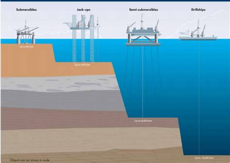 Offshore Drilling Rigs | Pishon Integrated Limited