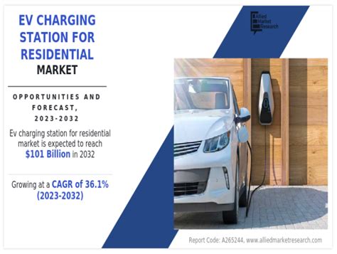 Residential Electric Vehicle Charging Station Market To Reach 101