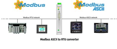 Modbus Ascii Tutorial Test And Convert Modbus Ascii Protocol