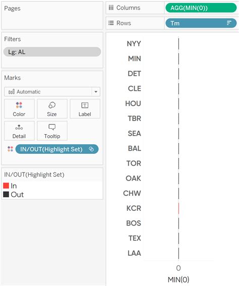 How to Highlight Entire Table Rows in Tableau (Including Headers)