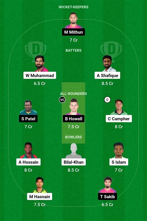 Cch Vs Syl Dream Prediction Bangladesh Premier League Nd