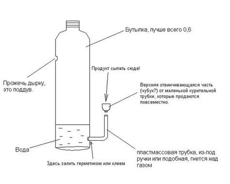 Как сделать бульбулятор из бутылки и табака мокрый