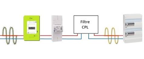 Filtre Cpl Modulaire Anti Ondes Pour Compteur Linky