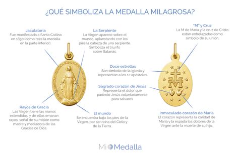 La Medalla De La Virgen Milagrosa Conoce Su Significado