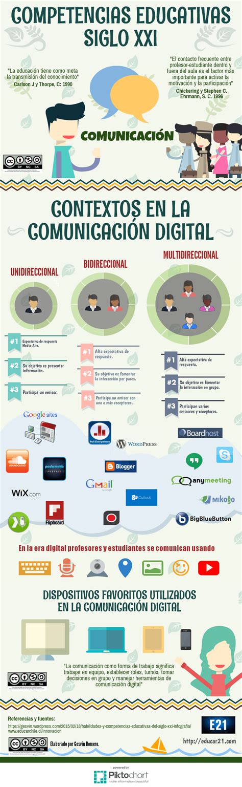 Competencias Educativas Del Siglo Xxi Comunicaci N Infograf A