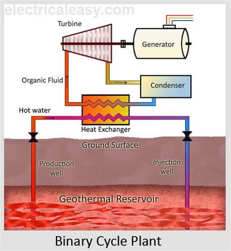 Geothermal Energy And Geothermal Power Plants Artofit