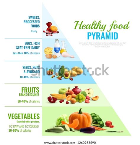 Healthy Eating Pyramid Realistic Infographic Visual Guide Poster Of Type And Proportions Daily