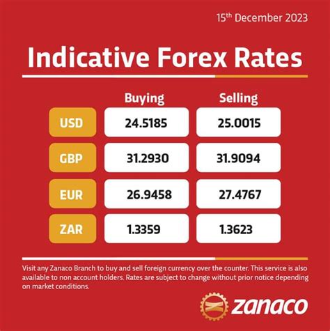 Zambian Kwacha Plummets To K25 Against The Dollar Zambian Eye