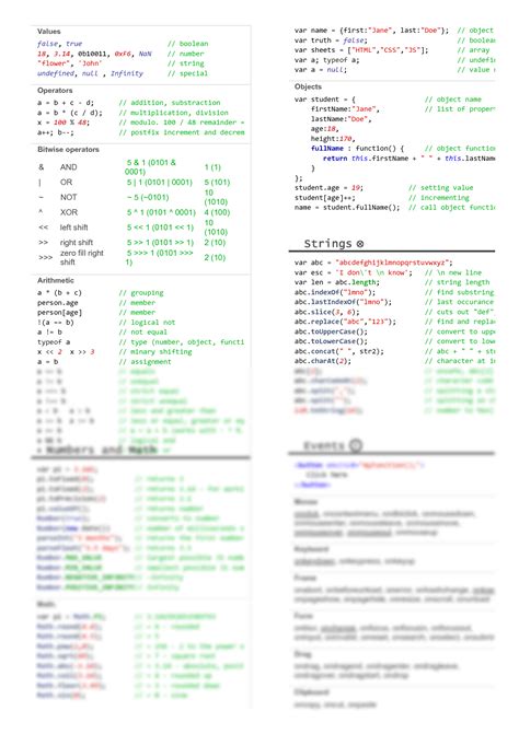 SOLUTION Javascript Js Cheat Sheet Studypool