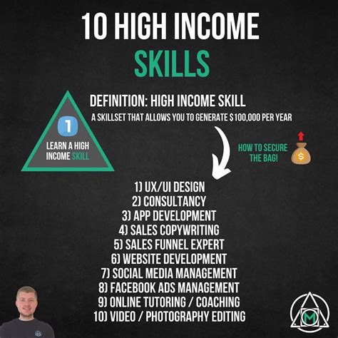 High Income Skills To Learn For The Future Success Is Money