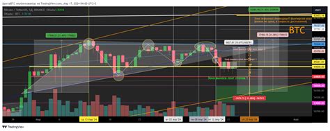 Binance Btcusdt Chart Image By Spartabtc Tradingview