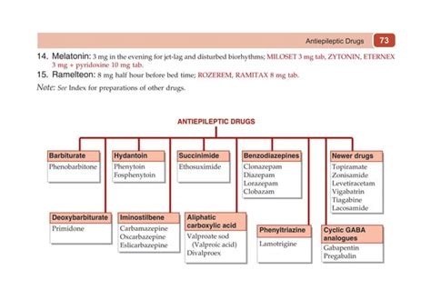 Classification Pharmacology Kd Tripathi Author Ppt