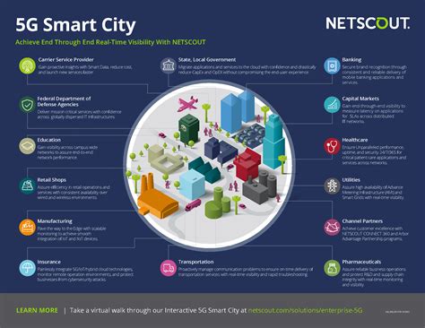 Smart Cities And 5g Netscout