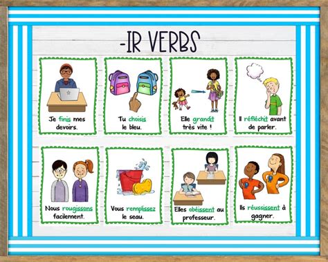 French Verb Posters For Regular ER IR RE Verbs Printable French