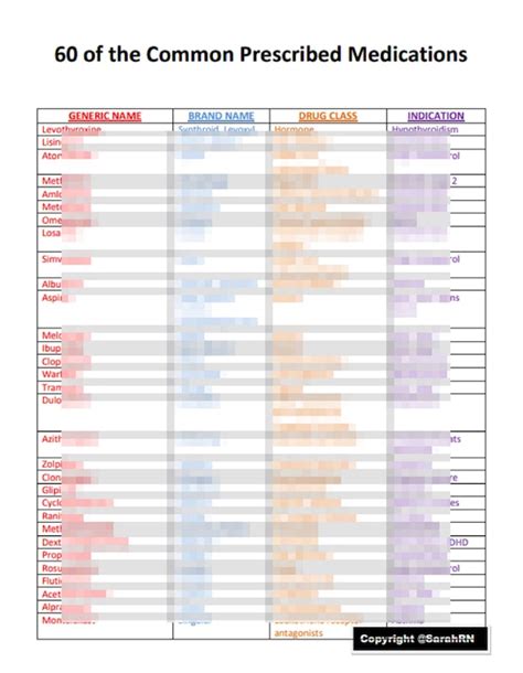 Top 60 Medication Names Classification & Indication - Etsy