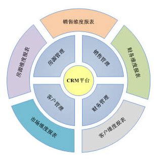 CRM客户管理系统的优势 乾元坤和官网