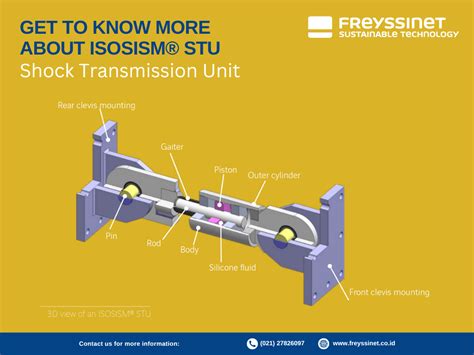 Mengenal Lebih Jauh Mengenai Shock Transmission Unit Freyssinet