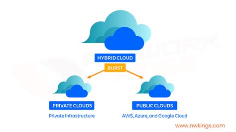 4 Deployment Models Of Cloud Computing Best Explained