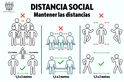 Protocolo Y Etiqueta — Distancias Sociales A Qué Distancia Debemos