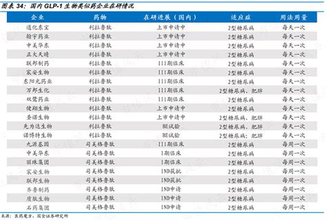 关于诺泰药业，我整理的一些 为什么会突然关注这个股票，那是因为前天也就是他 20cm涨停那天，我朋友让我帮买胸腺肽和丙球。丙球当然是买不到的，我也不 雪球