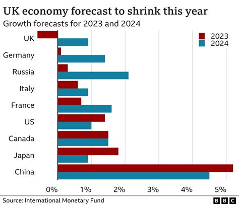 2023 An Economic Outlook Néos Economist