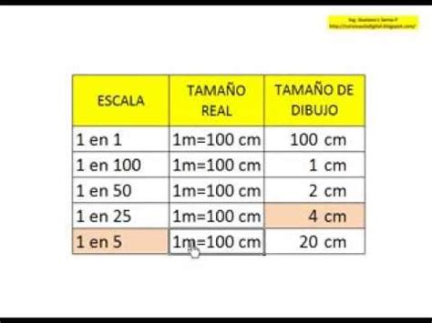 Cuales Son Los Tipos De Escala Que Puedes Encontrar En Un Mapa