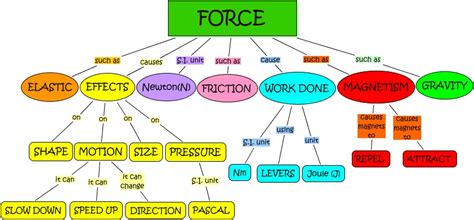 8th Force And Pressure "Notes and Questions Answers" | CBSE ADDA