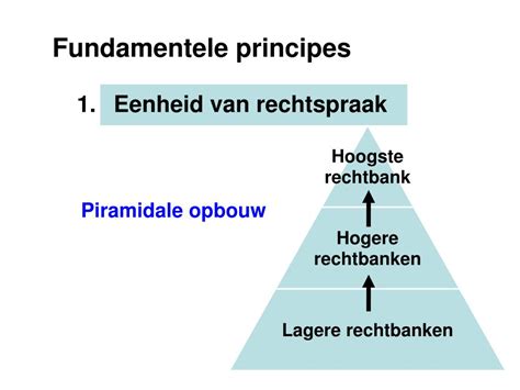 Ppt Gerechtelijke Instellingen In Belgi Powerpoint Presentation