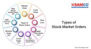 Types Of Stock Market Orders You Must Know With Examples