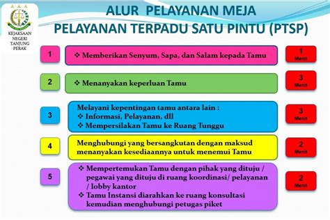 Pelayanan Terpadu Satu Pintu Ptsp Kejaksaan Negeri Tanjung Perak