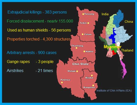 human rights violations  crimes   chin people   year