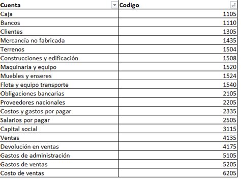 Cómo Crear un Estado de Resultados Una Guía Paso a Paso CCFProsario