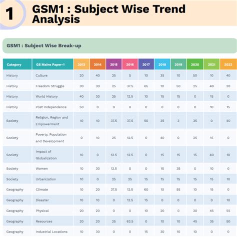 UPSC MAINS TREND ANALYSIS UPSC ASPIRANTS