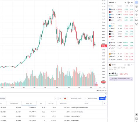 Tradingview Erfahrungen Charts Kosten Vom Profi Getestet