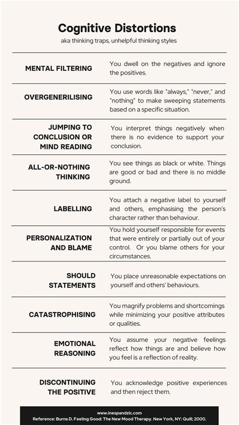 Subjective Units Of Distress Scale Suds Dbt Dbt Skills Dialectical