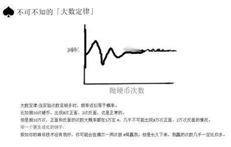 概率论、赌场与赌徒输光定理 知乎