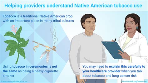 Slide Show Lung Cancer Clinical Trials And Native Americans