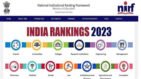 Nirf Rankings 2024 Check List Of Top Institutes Colleges And