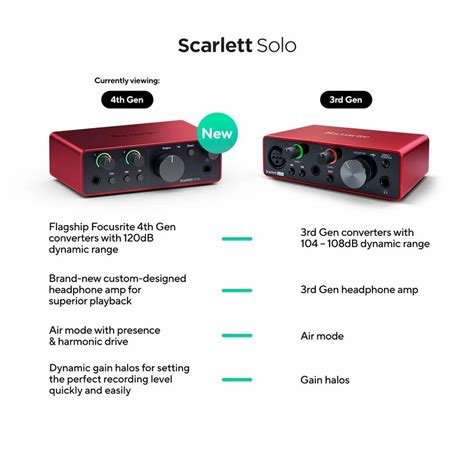 Focusrite Scarlett Solo USB C Audio Interface 4th Generation At Rs