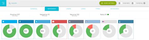 The 14 Best Ai Sentiment Analysis Tools 2024 Brand24