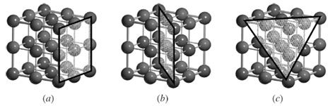 4 .-Three types of planes in the MgO crystal: (a) 100, (b) 110, and ...