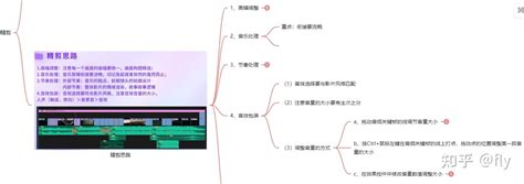 Pr中级——12剪辑流程 精剪 知乎