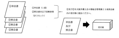 23条照会の手続き方法（持参分） 弁護士法人英明法律事務所－ 大阪市（天王寺）・岸和田の弁護士法人英明法律事務所