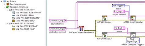 Defining Trigger Signal Routes Between Pxi Express Chassis With Timing And Synchronization