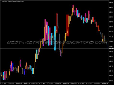 Price Action And Breakout Indicator ⋆ Top Mt4 Indicators Mq4 Or Ex4 ⋆