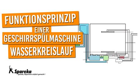 Beurteilung Verweigern Teer W Rmetauscher Geschirrsp Ler Funktion Ich